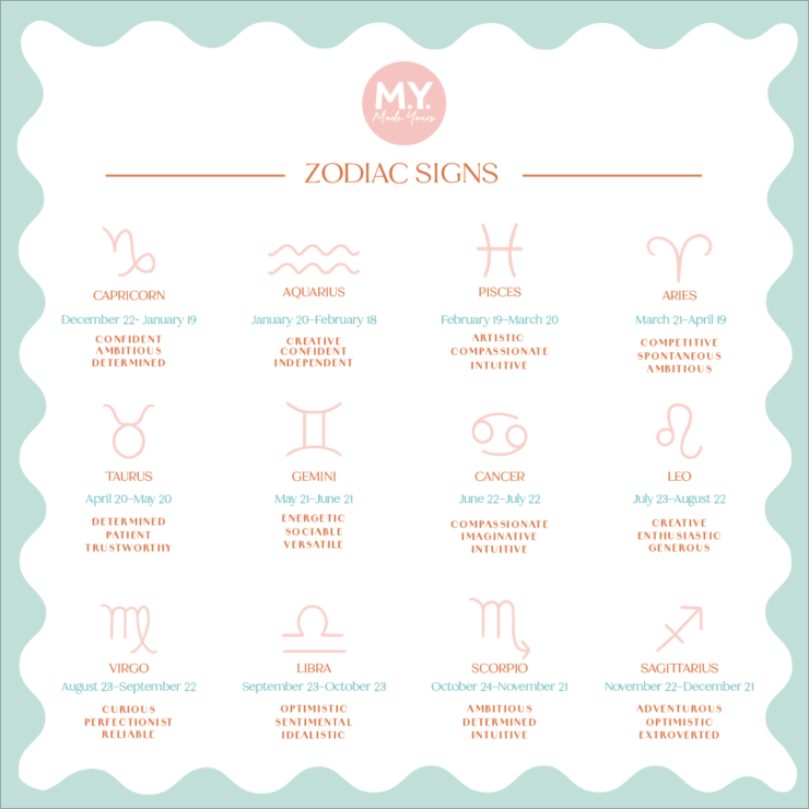 Personalised Zodiac Sign Framed Wall Print 