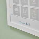 Personalised 1st Trip Around The Sun 12-Month Photo Frame
